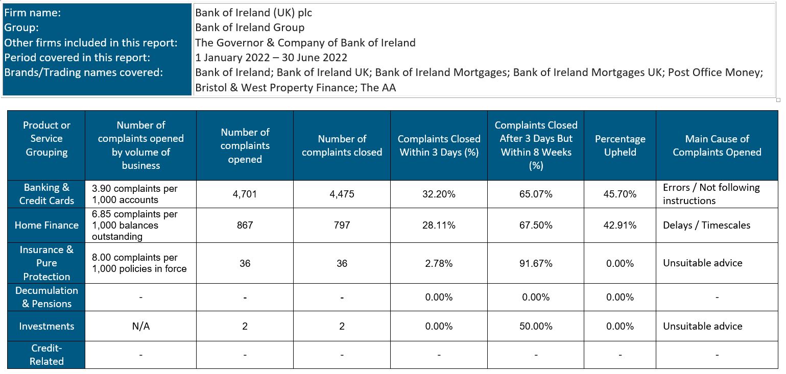 Complaint Data Table Dec 2021