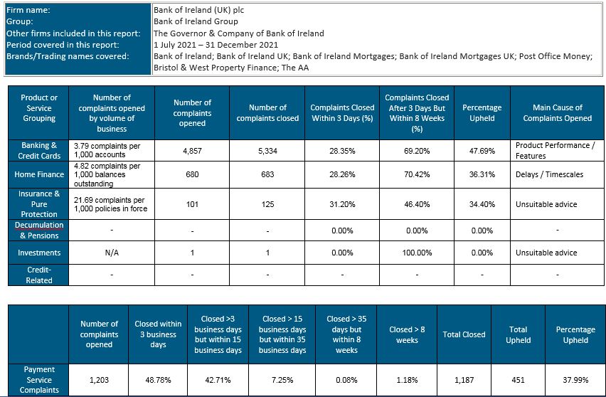 Complaint Data Table Dec 2021