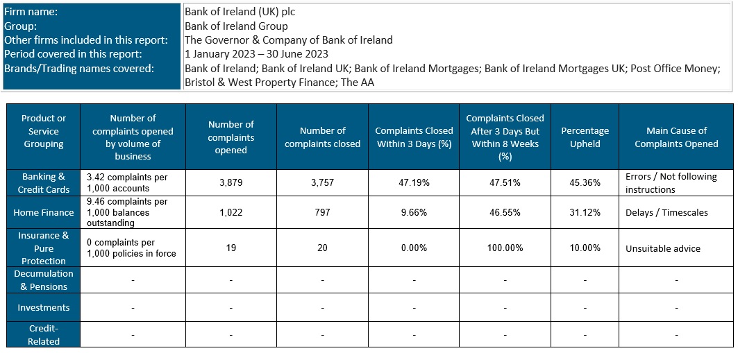 Complaint Data Table Jun 2023