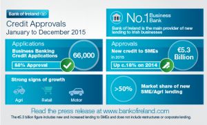 credit_approvals_20151